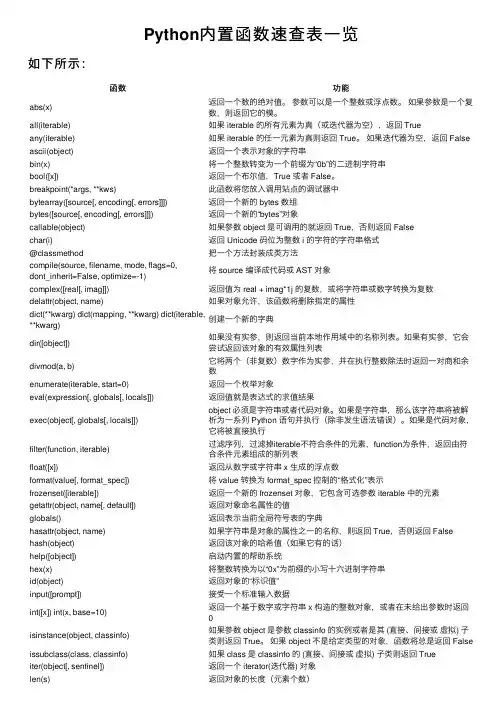 Python内置函数速查表一览