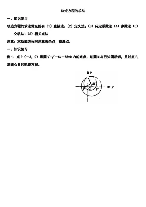 轨迹方程的求法及典型例题(含答案)
