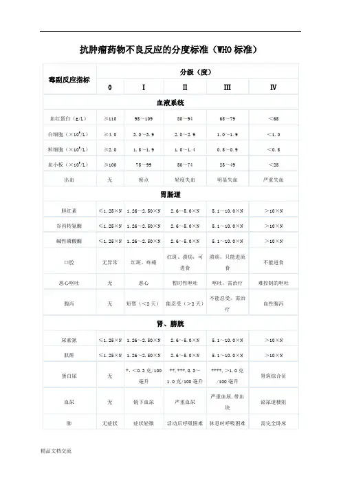 化疗副作用分级