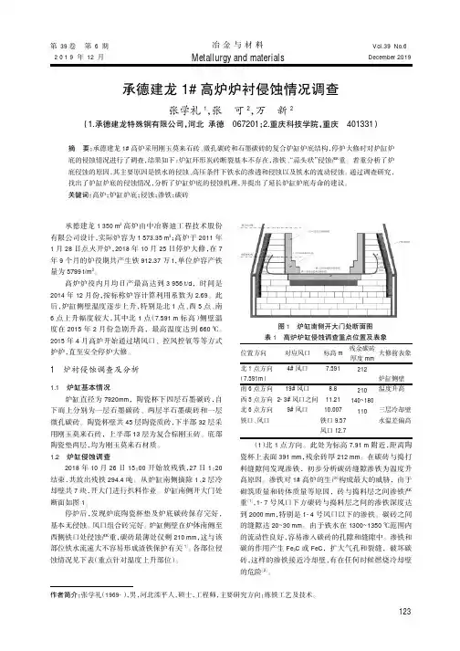 承德建龙1#高炉炉衬侵蚀情况调查