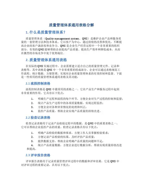 质量管理体系通用表格分解
