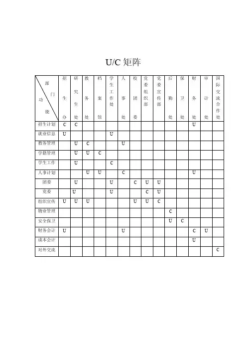学校的UC矩阵图