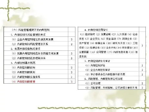 风险管理框架下的内部控制培训课件