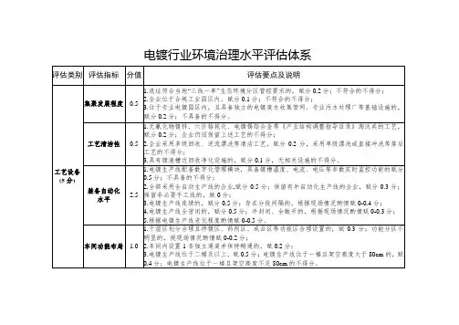 电镀行业环境治理水平评估体系