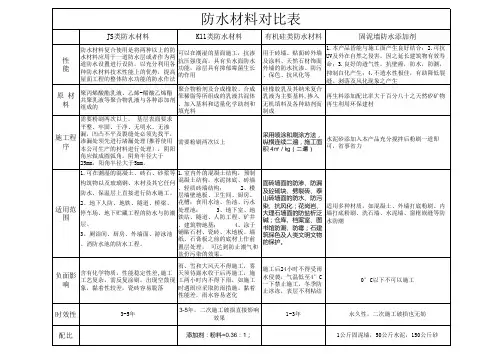 防水材料对比表