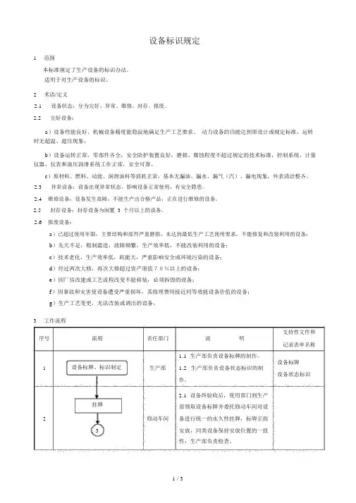 设备标识规定