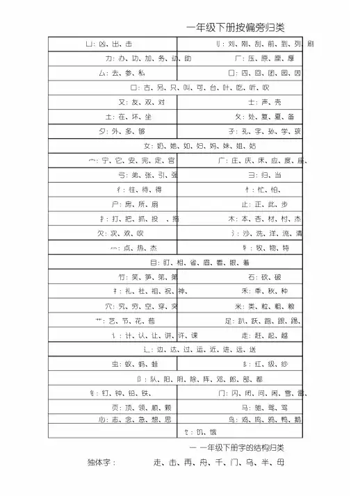 一年级下册期末复习资料汇总