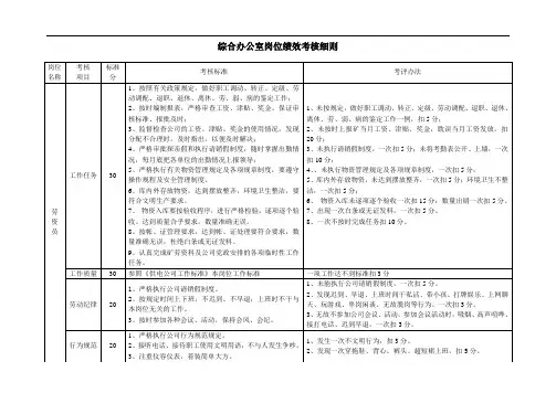 综合办公室岗位绩效考核细则
