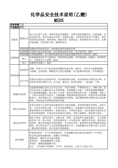 化学品安全技术说明(乙酸)
