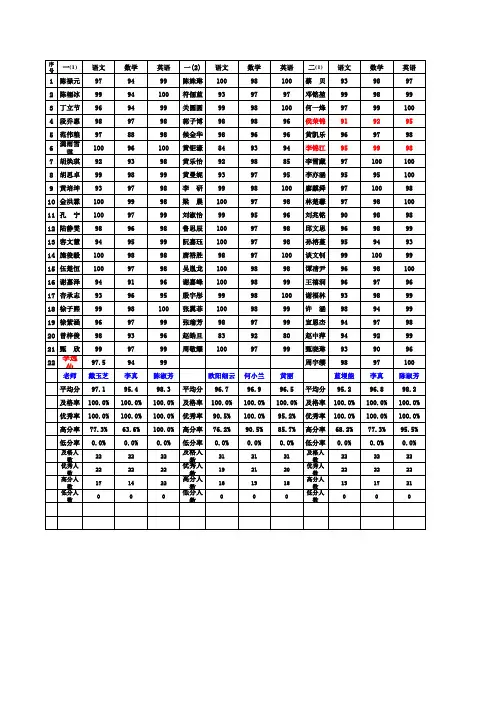 20120109小学期末成绩表1