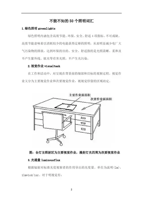 不能不知的50个照明词汇
