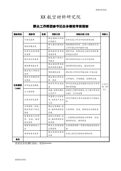 航空材料研究行业群众工作部团委书记任务绩效考核指标.docx