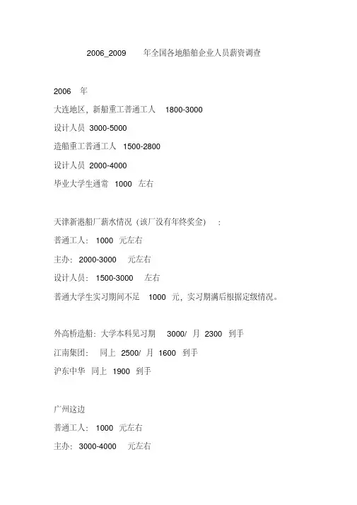 船舶行业薪资调查