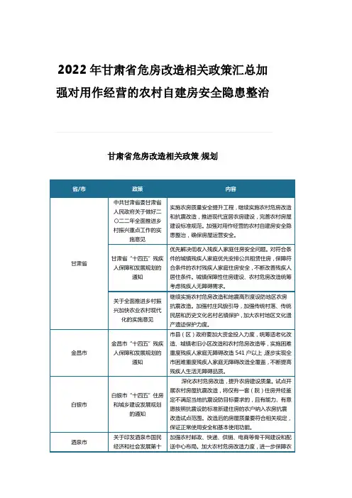 2022年甘肃省危房改造相关政策汇总加强对用作经营的农村自建房安全隐患整治