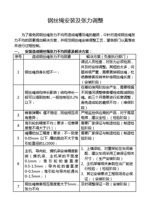 电梯钢丝绳安装及张力调整