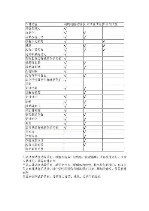 27种保健功能试验对照表