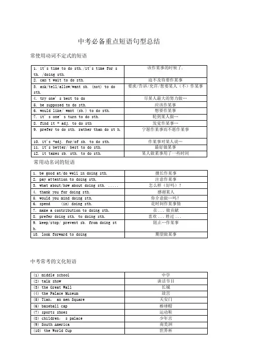中考必备重点短语句型总结.doc