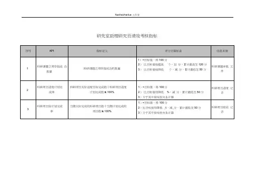 (KPI绩效考核)医院研究室助理研究员绩效考核指标