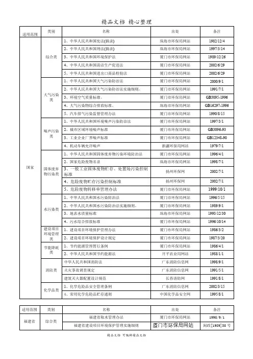 环境法律、法规标准及相关要求一览表