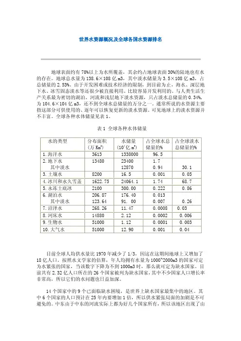 世界水资源概况及全球各国水资源排名