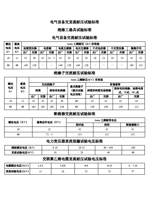 电气设备交流耐压试验标准
