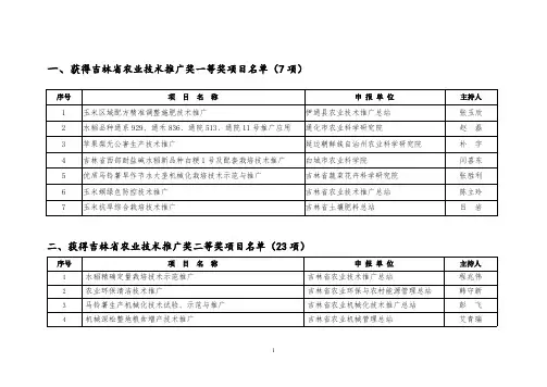一、获得吉林省农业技术推广奖一等奖项目名单(7项)