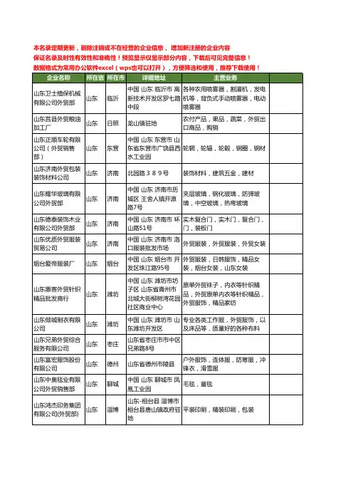 新版山东省山东外贸工商企业公司商家名录名单联系方式大全120家