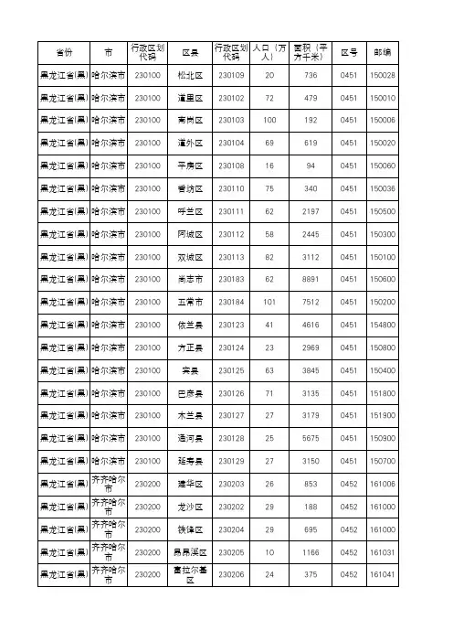 黑龙江省行政区划