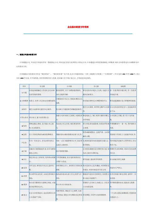 企业基本经营方针范例