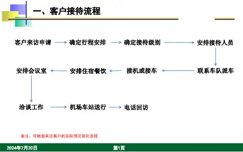 客户接待流程及标准