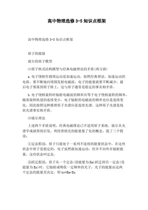 高中物理选修3-5知识点框架