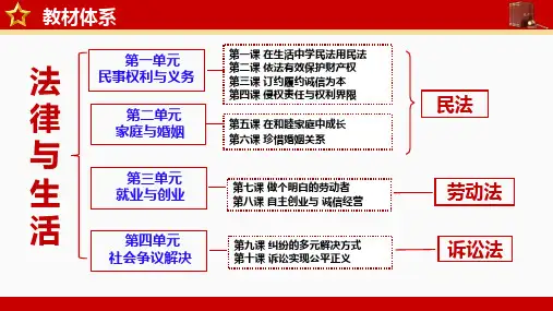 第一课 在生活中学民法用民法 课件高考政治一轮复习统编版选择性必修二法律与生活
