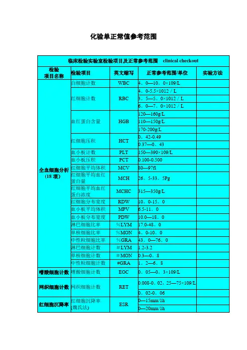 化验单正常值参考范围