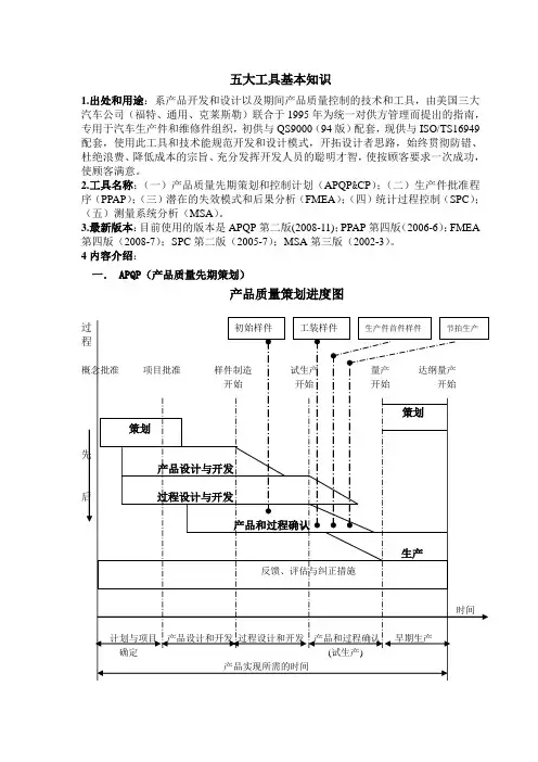 五大工具基本知识讲解