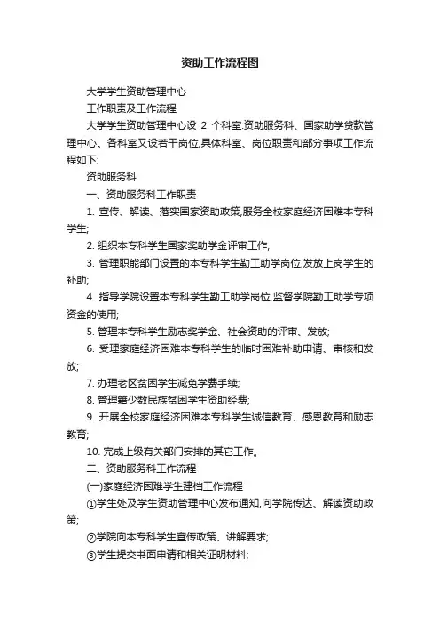 资助工作流程图