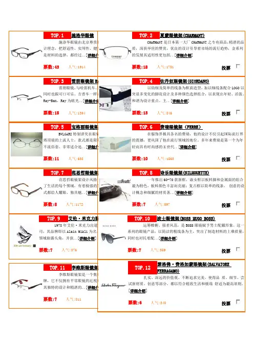 眼镜框排行