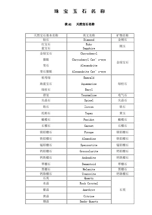 珠 宝 玉 石 名 称(中英文)