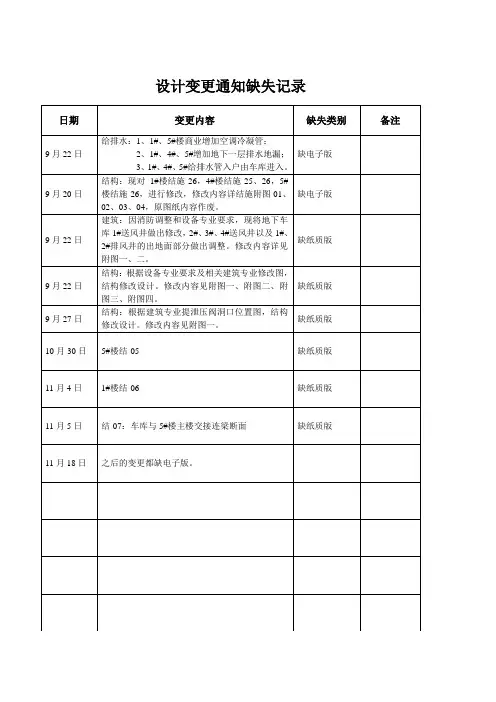 设计变更领取登记表
