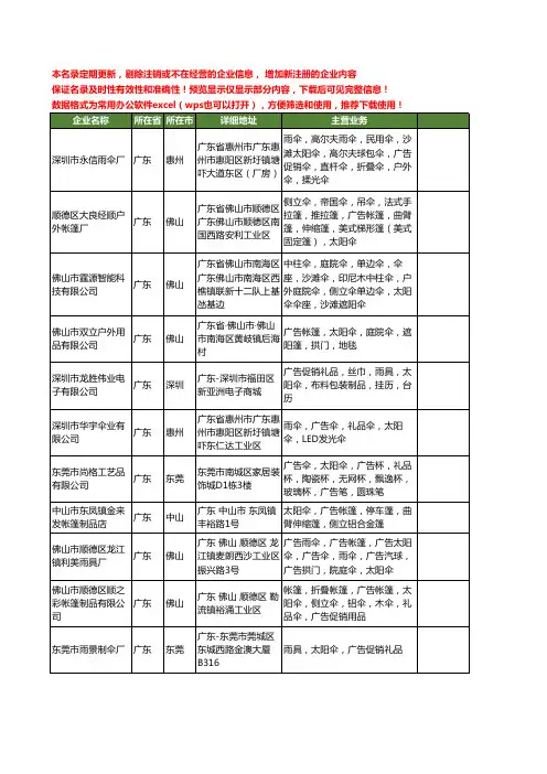 新版广东省广告太阳伞工商企业公司商家名录名单联系方式大全227家