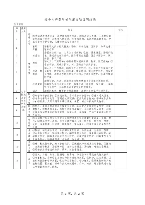 安全生产费用使用范围明细表