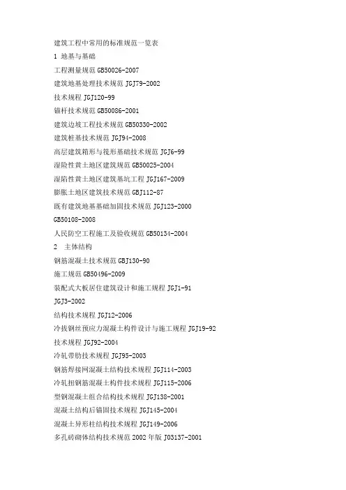 建筑工程中常用的标准规范一览表