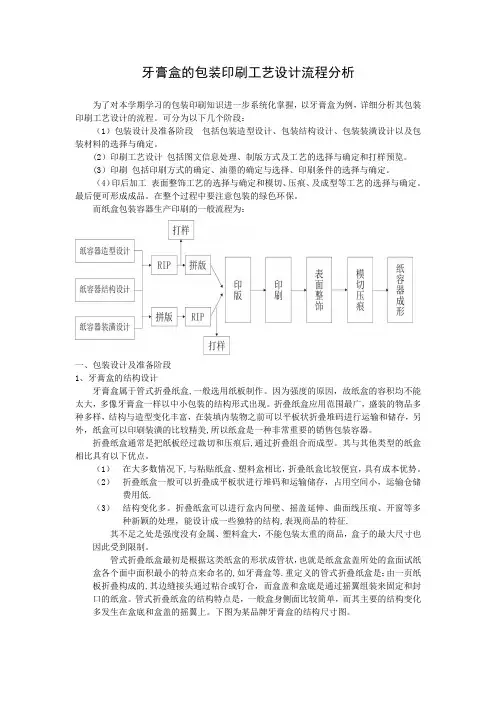 牙膏盒的包装印刷工艺设计流程分析