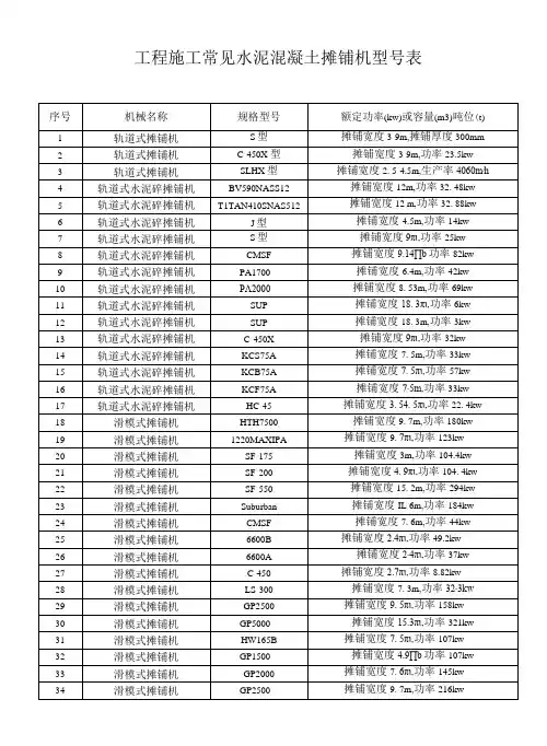 工程施工常见水泥混凝土摊铺机型号表