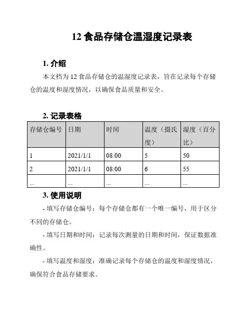 12食品存储仓温湿度记录表