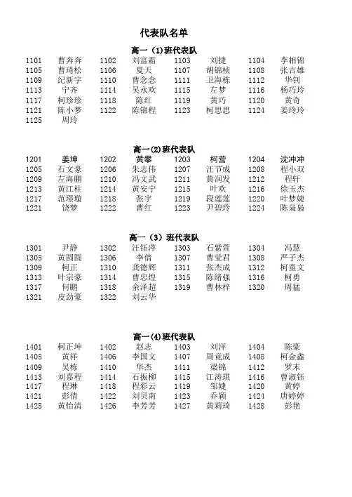 代表队名单