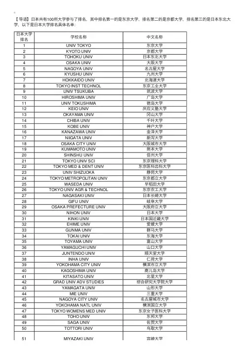 2018日本大学排名前100名