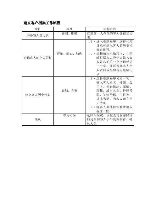 建立客户档案工作流程酒店前厅部