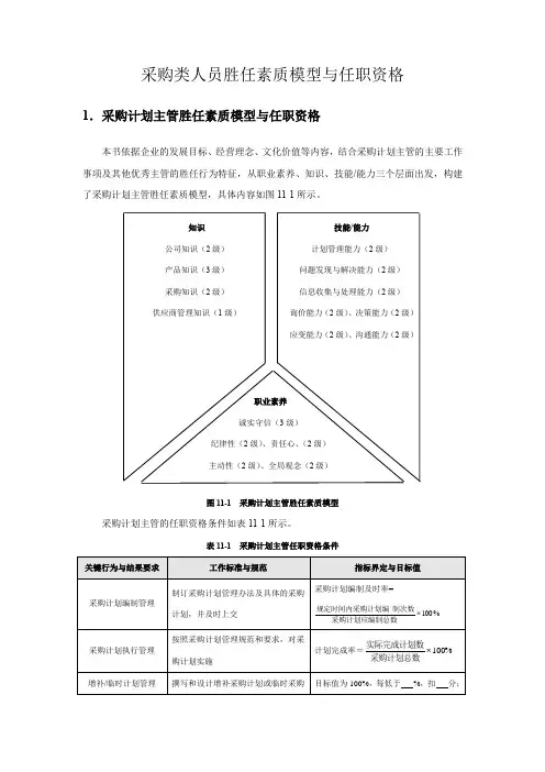 采购类人员胜任素质模型与任职资格