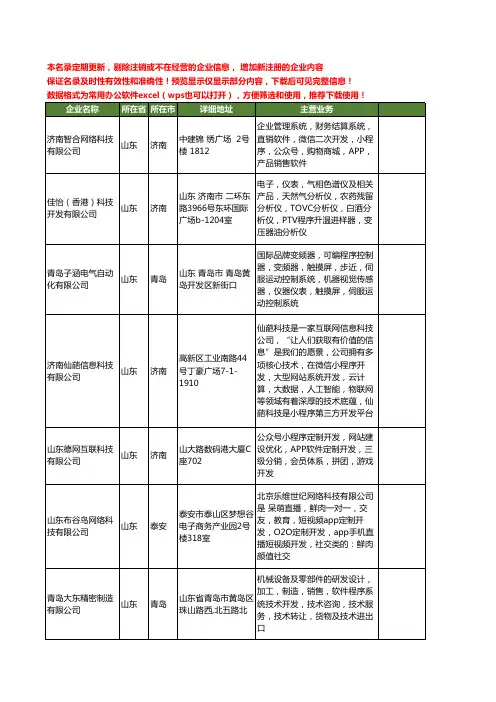 新版山东省程序开发工商企业公司商家名录名单联系方式大全55家