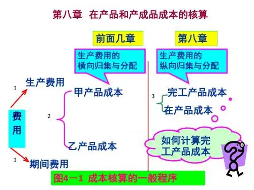 产品和产成品成本的核算培训教材(共 74张PPT)